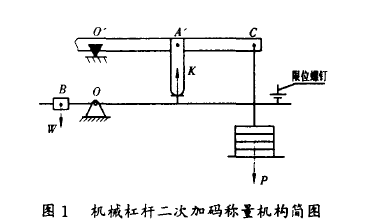 自動定量包裝秤二次加碼稱量機構簡圖