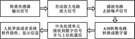 數據采集流程圖