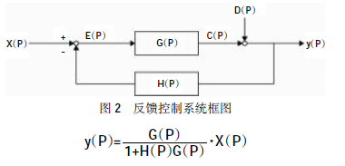 反饋控製係統的方框圖