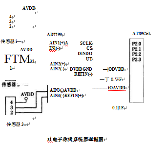 電子稱重係統原理框圖