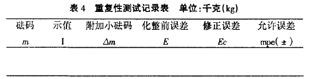 重複性測試記錄表