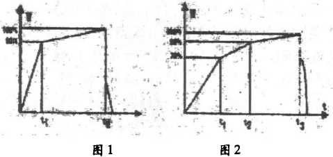 定量包裝秤的工作過程分析圖