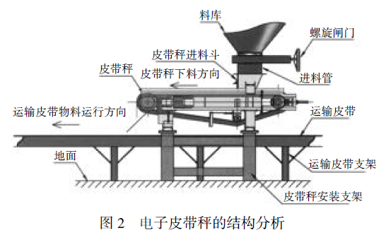 電子皮帶秤的結構分析圖