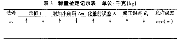 稱量檢定結果記錄表