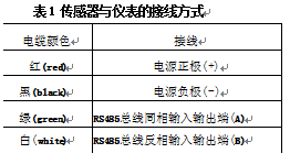 傳感器與儀表的接線方式圖