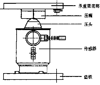 傳感器安裝結構示意圖