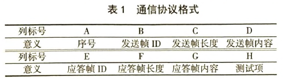 通信協議格式圖