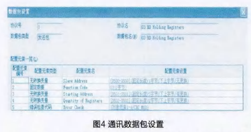 通訊數據包設置圖