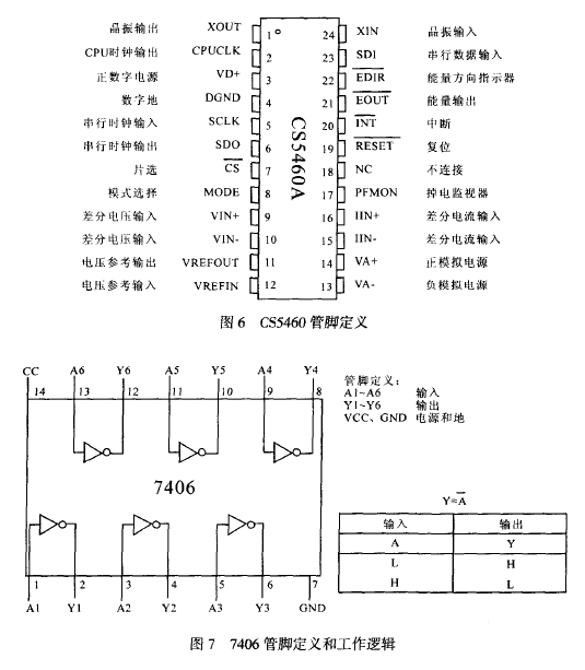 管腳定義和工作邏輯圖