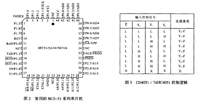 常用係列單片機和控製邏輯圖