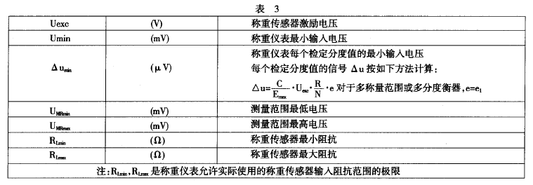 稱重儀表相關參數精確度級別表