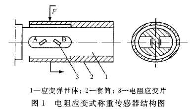 電阻器應變力式稱重傳感器結構圖