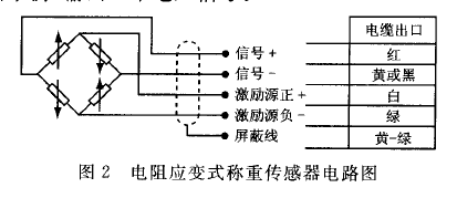 電阻器應變力式稱重傳感器電路圖