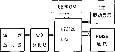 皮帶稱儀表盤的工作中電路原理圖