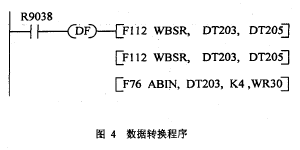 淨重數據的提取和轉換程序圖