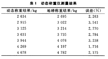 動態性稱重儀對原材料淨重的精確測量結果表