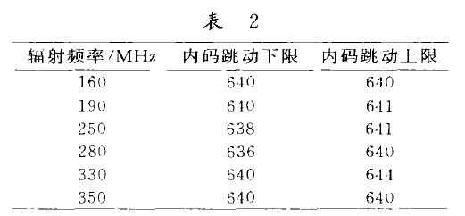 稱重儀表實際效果數據表