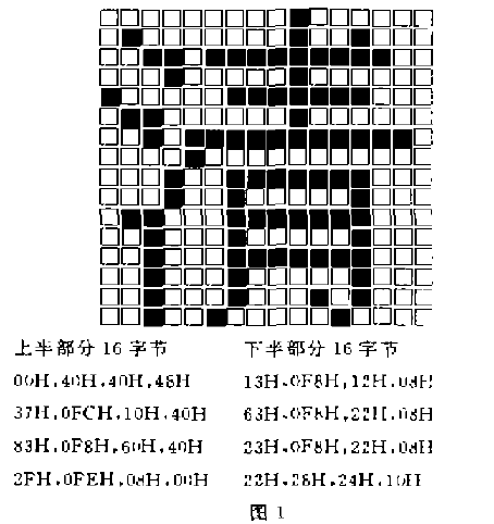 液晶點陣顯示器的漢字庫格式圖