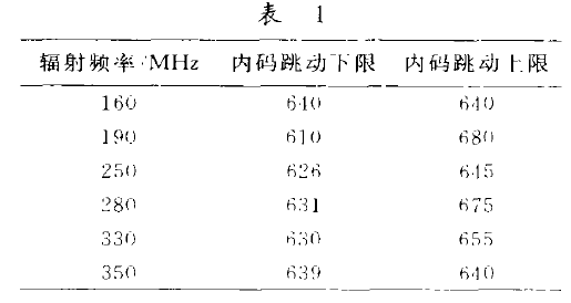 稱重儀表電磁兼容性能實驗中發現的問題表