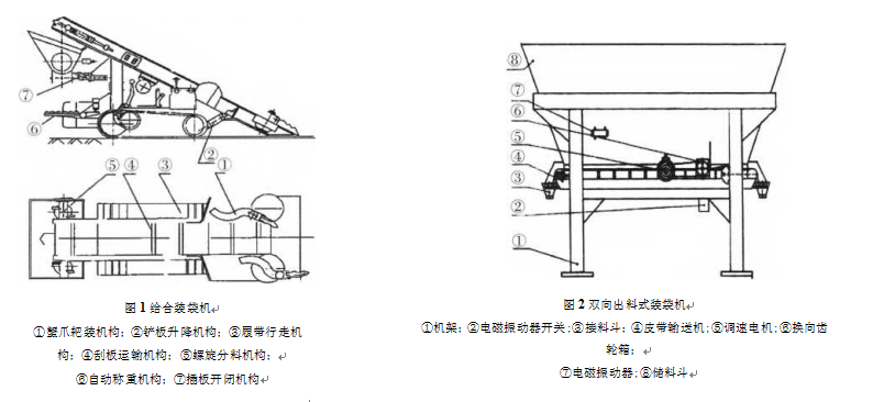 結合裝袋機及雙向出料式裝袋機