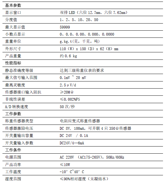 配料秤控製器參數圖