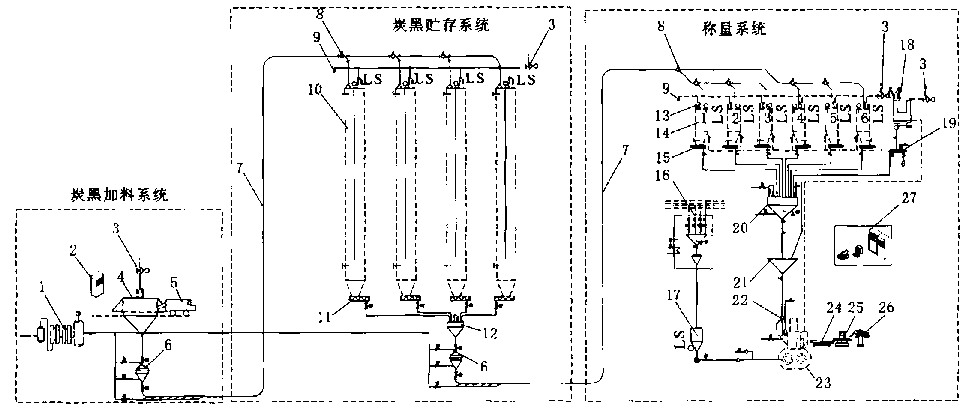 密煉機上輔機結構示意