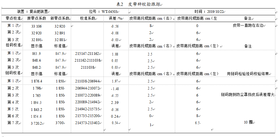 皮帶秤校檢數據信息追蹤表