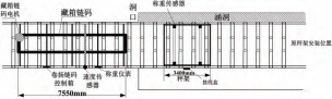 現場布局圖