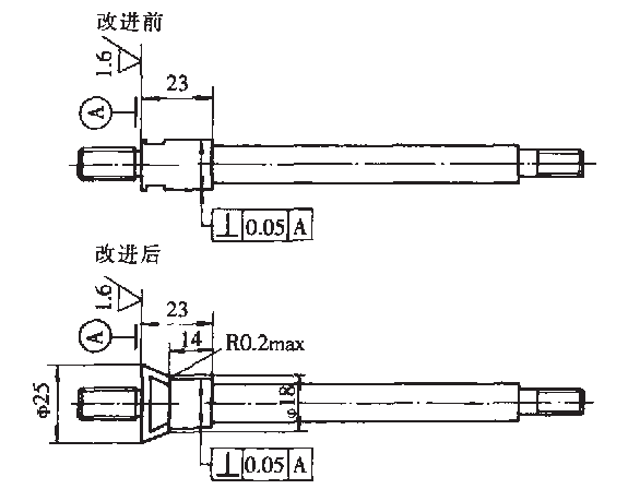 包裝機改善前後圖