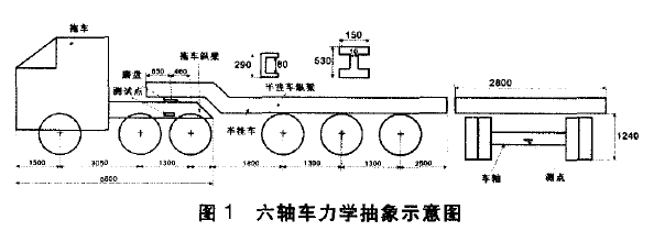 六軸車的力學抽象示意圖