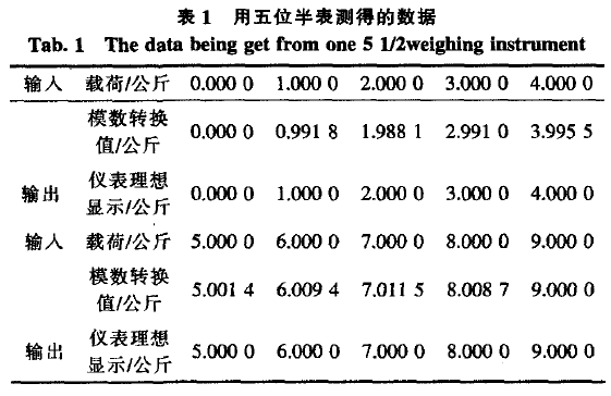 儀表測得數據表