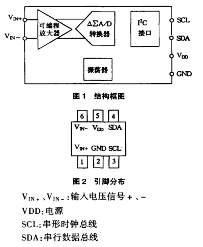 轉換器構造框架圖和腳位遍布及敘述圖