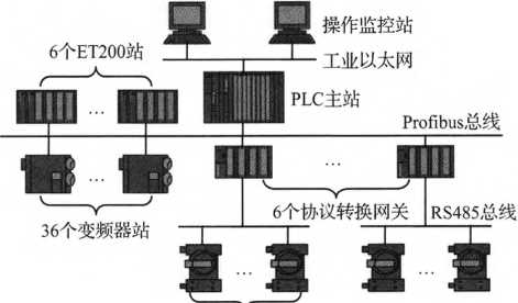 配料係統結構圖