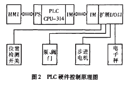 PLC硬件控製原理圖