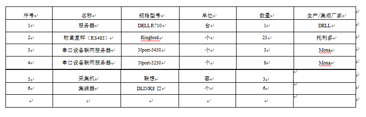 關鍵設備清單表