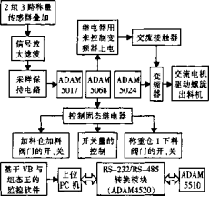 控製器電路原理圖