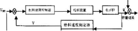 給料速度控製方法方框圖