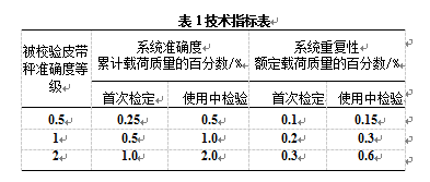 電子皮帶秤技術指標表