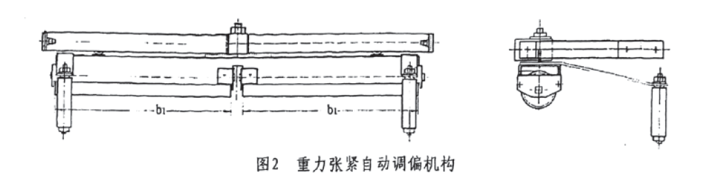 重力張緊自動調偏機構圖