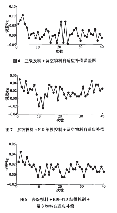 三投+固定留空自適應圖