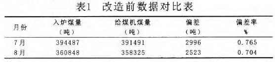 電子皮帶稱改造前數據對比表