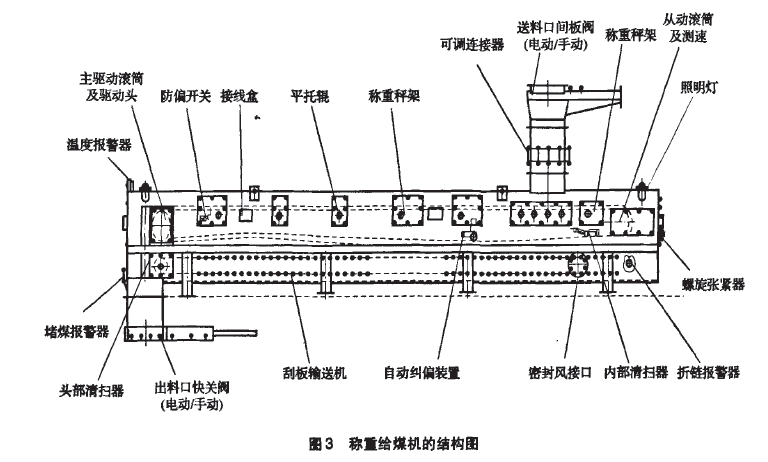 稱重給煤機結構圖