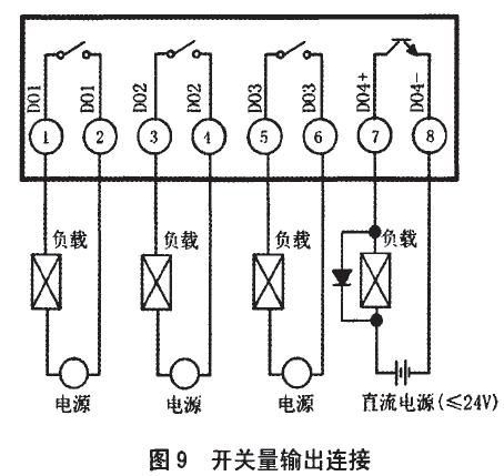 開關量輸出接口的連接圖