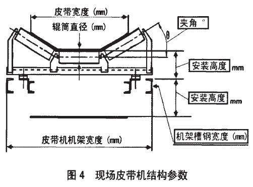 現場皮帶機結構參數圖