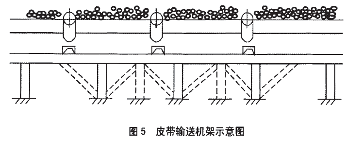 皮帶輸送機架示意圖