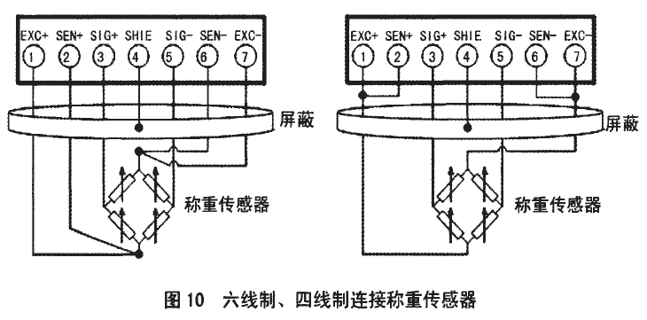 六線製和四線製連接稱重傳感器