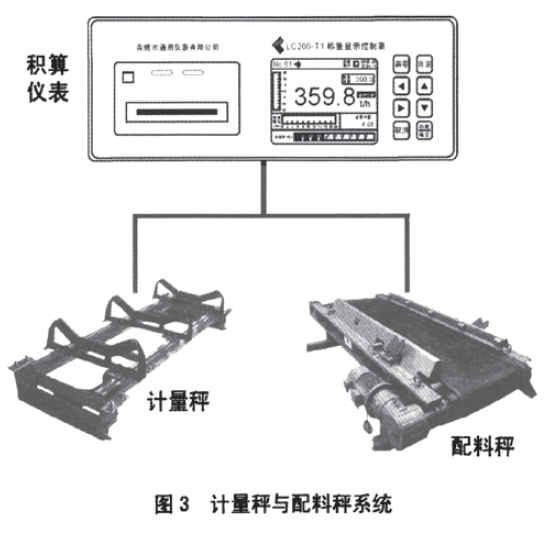 計量稱與配料秤係統圖