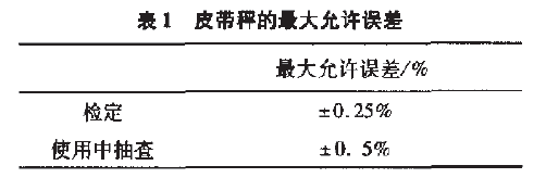 皮帶秤最大的允許誤差表