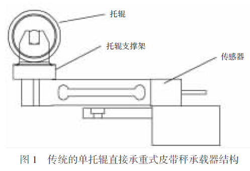 傳統的單托輥直接承重式皮帶秤承載器結構圖