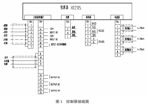 控製器接線圖